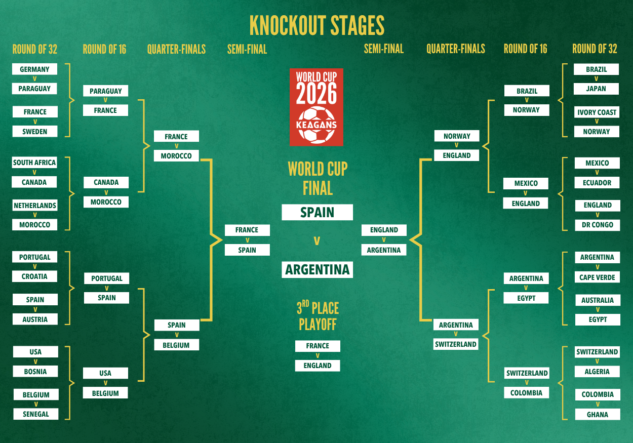 Watch all 104 World Cup 2026 games live at Keagans Irish Pub, 244 Market Street, Virginia Beach VA 23462