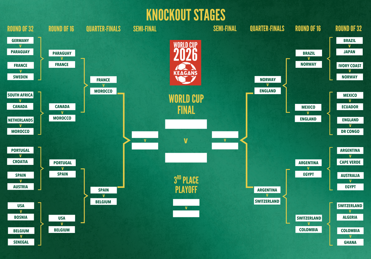 Watch all 104 World Cup 2026 games live at Keagans Irish Pub, 244 Market Street, Virginia Beach VA 23462